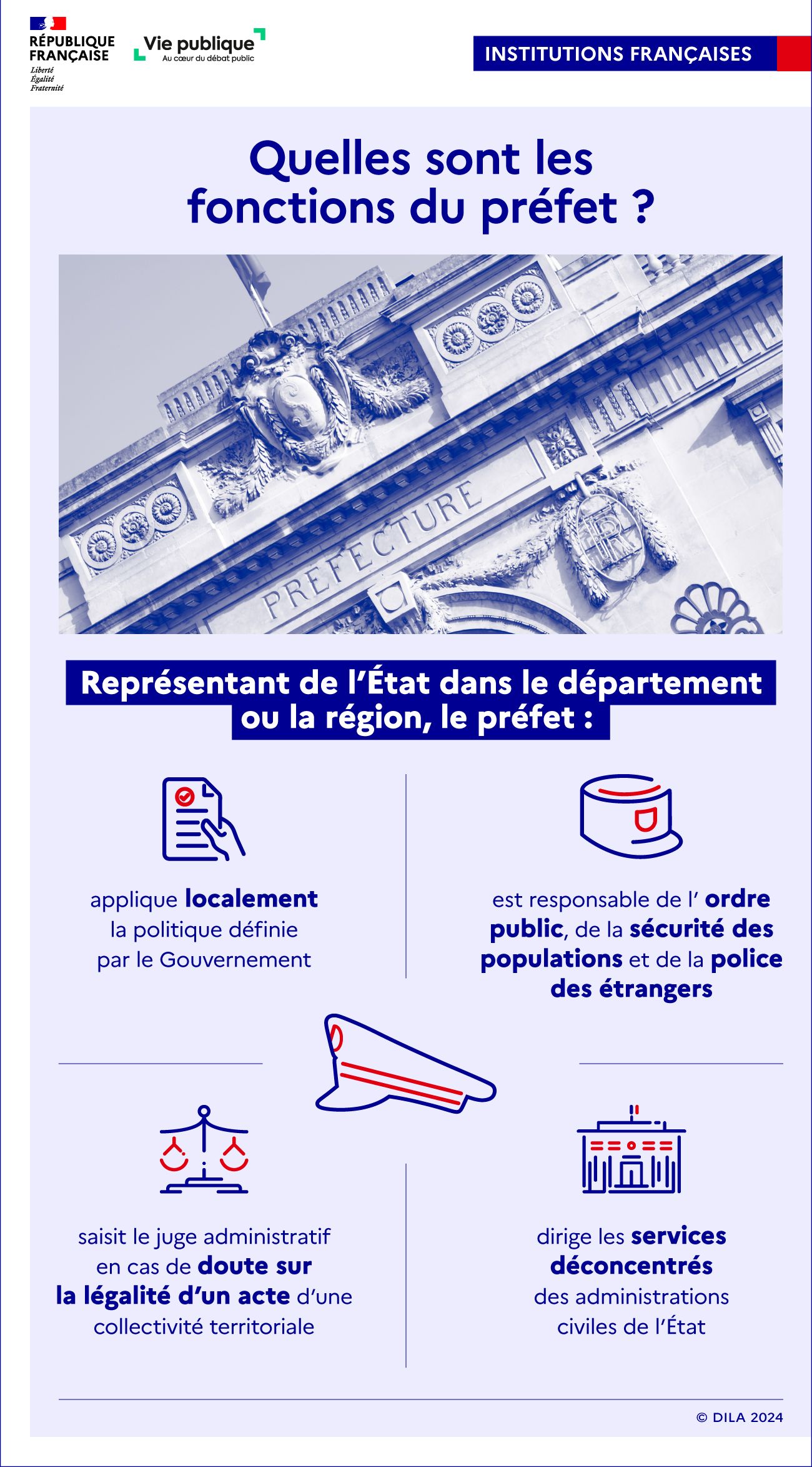 Infographie Quelles Sont Les Fonctions Du Pr Fet Vie Publique Fr