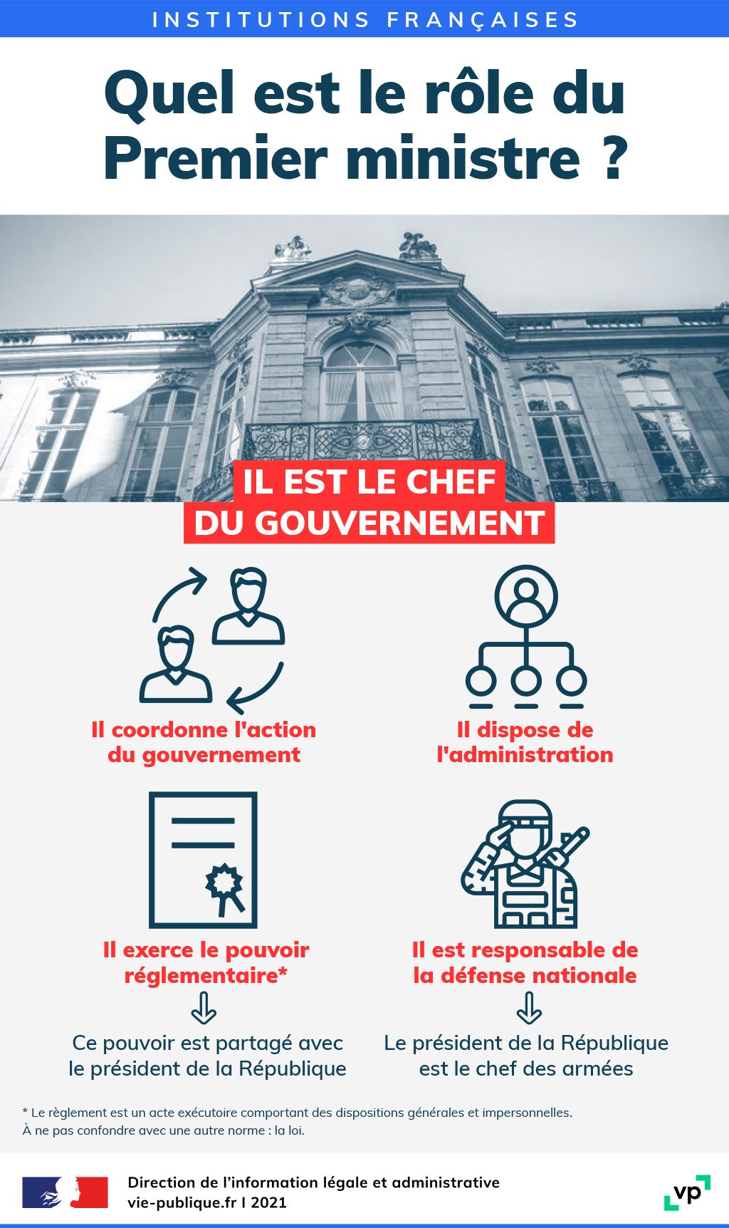 Infographie Quel Est Le Rôle Du Premier Ministre Vie Publiquefr 1457