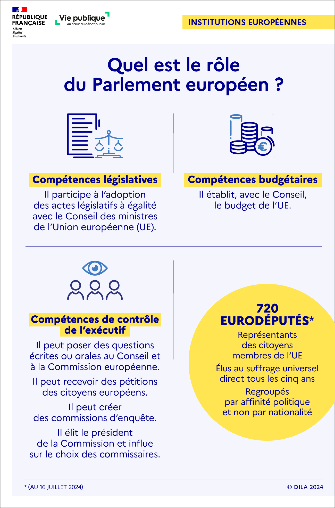 Quel est le rôle du Parlement européen ? - plus de détails dans le texte suivant l’infographie