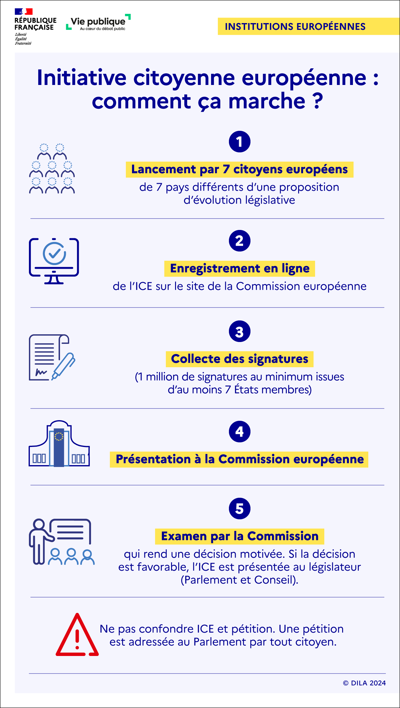 Infographie Initiative Citoyenne Européenne Ice Comment ça Marche