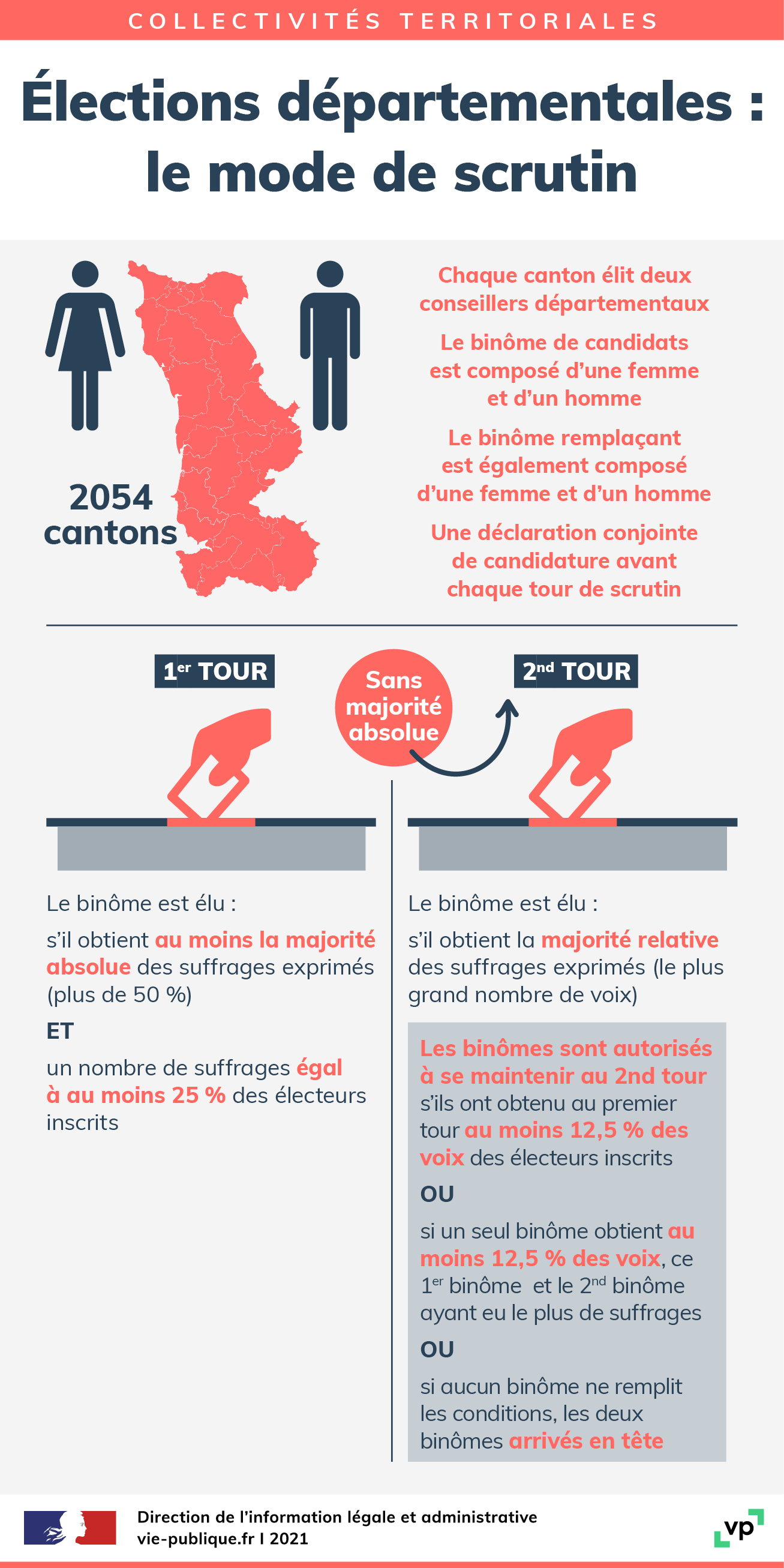 Élections Départementales Le Mode De Scrutin Vie Publique Fr